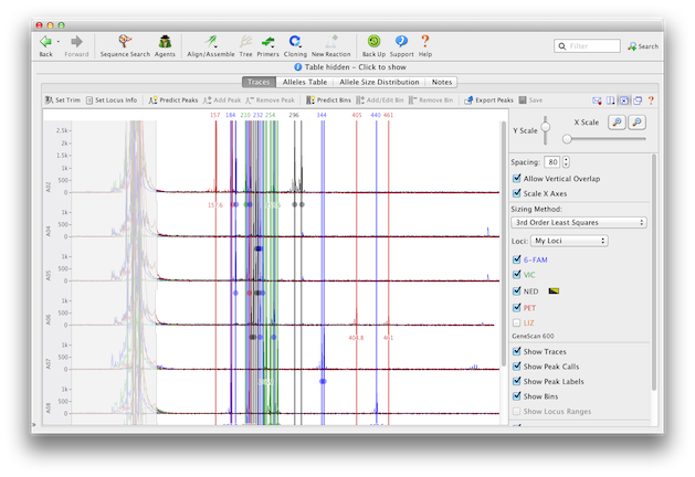 sanger-molecular-biology