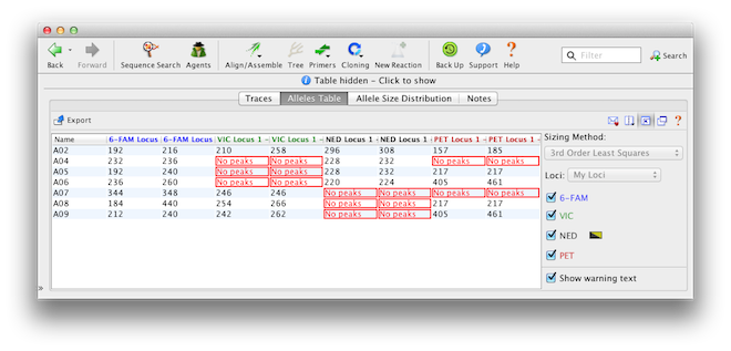 sanger-molecular-biology