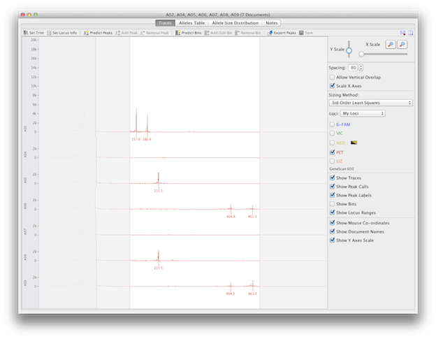 sanger-molecular-biology