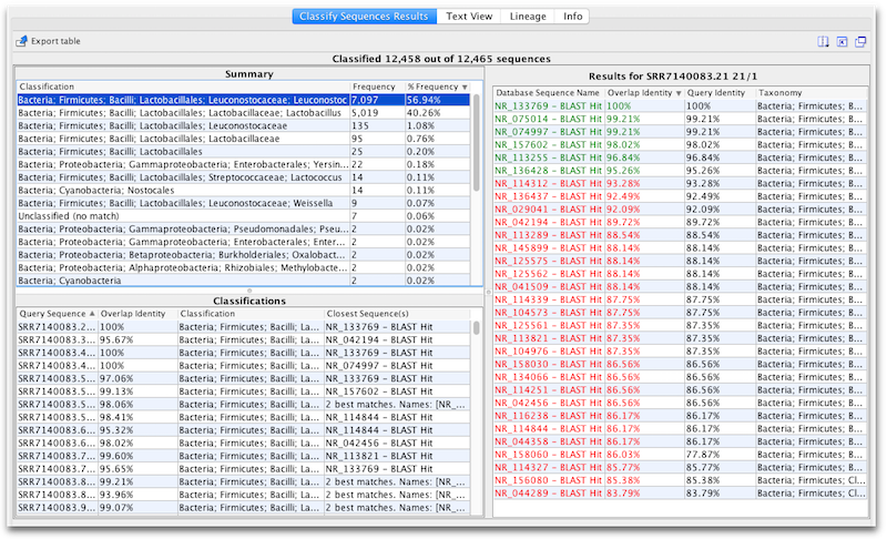 Amplicon Metagenomics