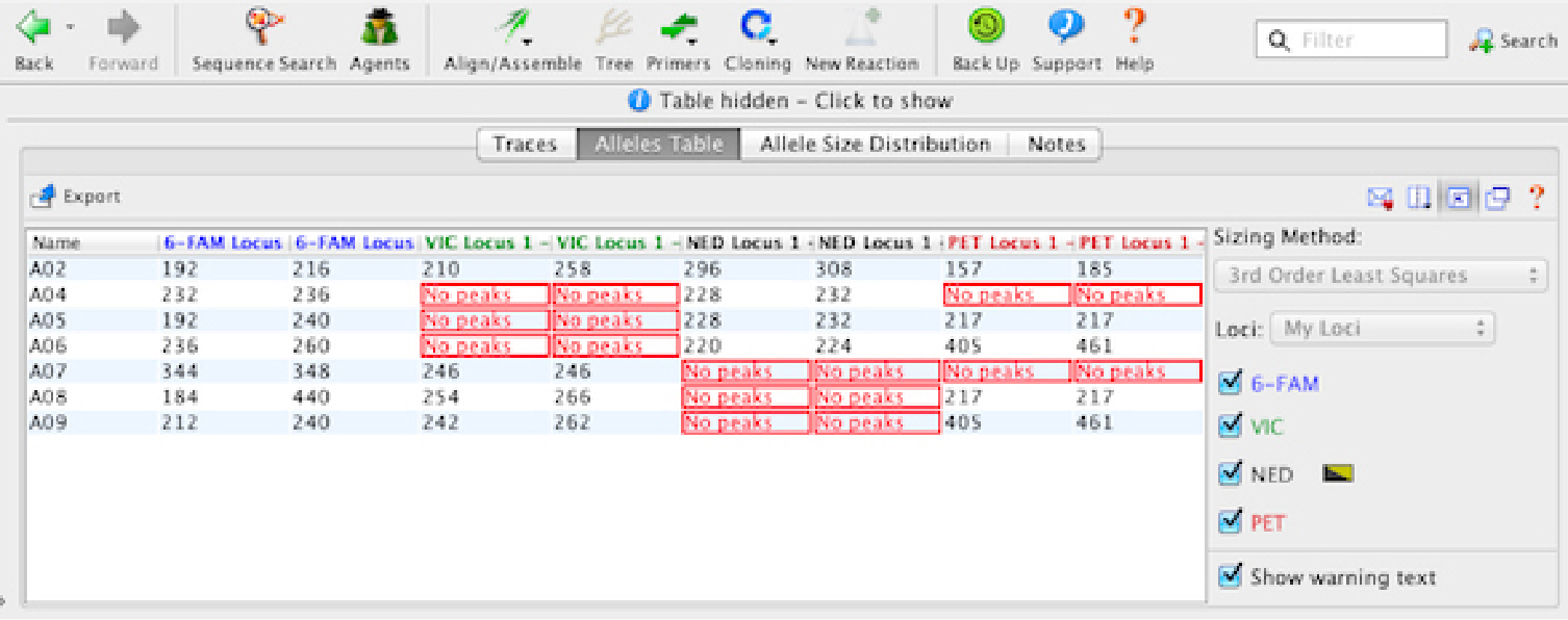 Seamlessly synchronize cloning and primer design experiments
