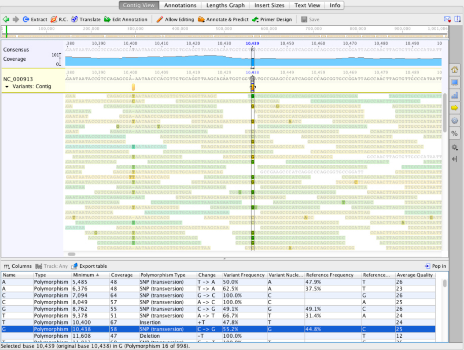 Powerful SNP detection and variant calling