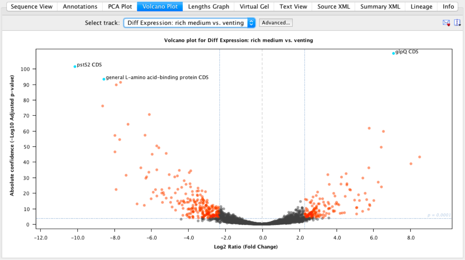 Simple RNA-Seq Expression Analysis